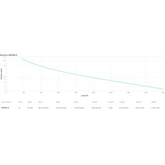 APC SRV2KI-E gruppo di continuità (UPS) Doppia conversione (online) 2 kVA 1800 W