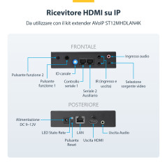 StarTech.com ST12MHDLAN4R moltiplicatore AV Ricevitore AV Nero