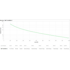 APC Smart-UPS gruppo di continuità (UPS) A linea interattiva 1,5 kVA 1000 W 4 presa(e) AC