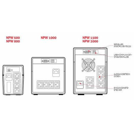 Riello NPW 1500 gruppo di continuità (UPS) 1,5 kVA 900 W 6 presa(e) AC