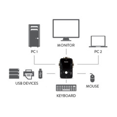 Hamlet KVM Smart Control Switch a 3 porte usb con 2 set di cavi KVM inclusi