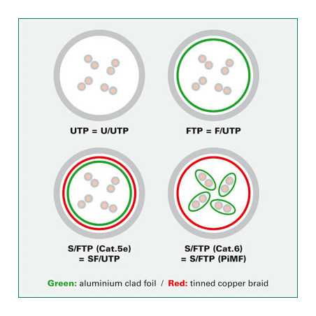VALUE 10m UTP Cat.6 cavo di rete Grigio Cat6 U/UTP (UTP)
