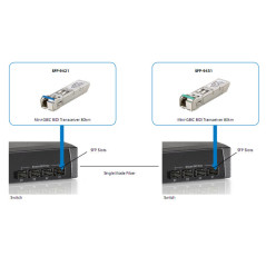 LevelOne SFP-9431 modulo del ricetrasmettitore di rete Fibra ottica 1250 Mbit s