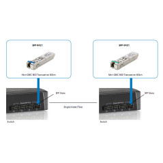 LevelOne SFP-9421 modulo del ricetrasmettitore di rete Fibra ottica 1250 Mbit s