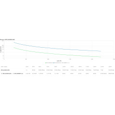 APC SRTL2K2RM1UINC gruppo di continuità (UPS) Doppia conversione (online) 2,2 kVA 2200 W 5 presa(e) AC