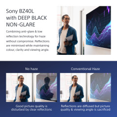 Sony FW-75BZ40L visualizzatore di messaggi Pannello piatto per segnaletica digitale 190,5 cm (75") LCD Wi-Fi 700 cd m² 4K Ultra