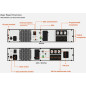 Vertiv Liebert UPS Edge, 1500VA 1350W, Line Interactive, AVR, montaggio Tower/Rack